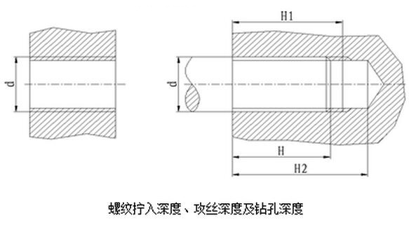 螺紋擰入深度、攻絲深度及鉆孔深度