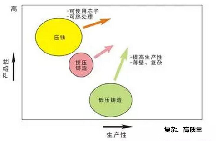 鋁合金壓鑄，鎂合金壓鑄這幾年技術(shù)的發(fā)展