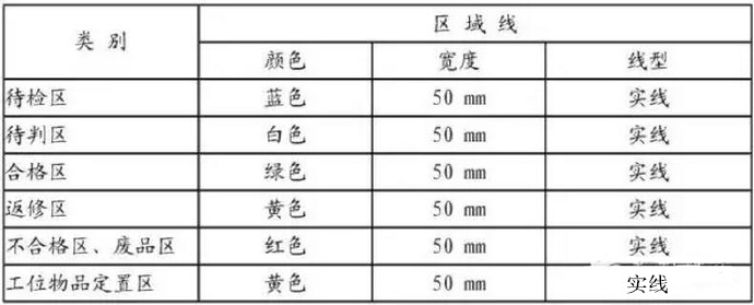 深圳壓鑄公司的各個(gè)線(xiàn)條的意思是什么