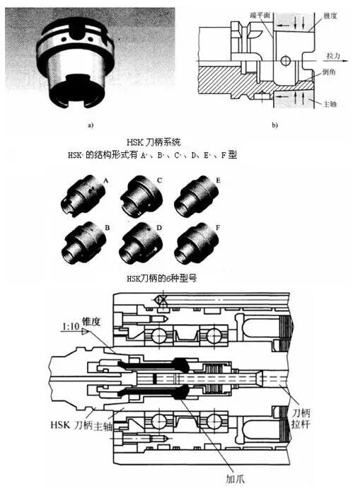 各種高速加工刀具，鋁合金壓鑄的發(fā)展大助力