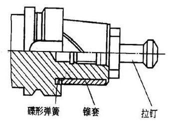 各種高速加工刀具，鋁合金壓鑄的發(fā)展大助力