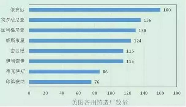 2015年壓鑄公司同行美國(guó)數(shù)據(jù)分析