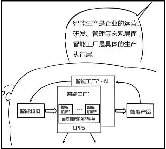 一組漫畫理解工業(yè)4.0，深圳壓鑄公司要重視