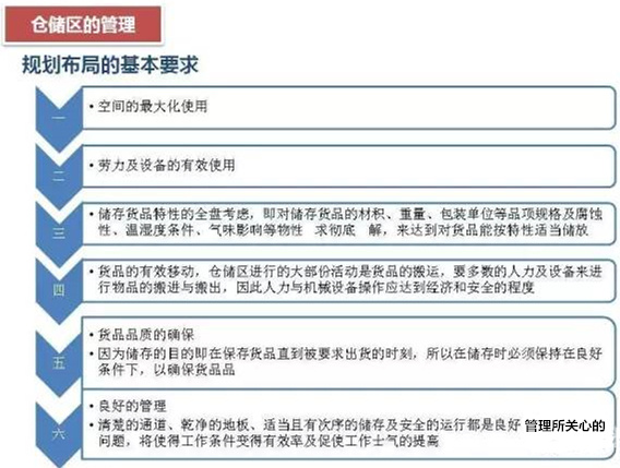 深圳壓鑄公司該如何正確的進(jìn)行倉儲管理