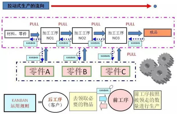 圖文詳解，深圳壓鑄公司該怎么改善車(chē)間的流轉(zhuǎn)狀況