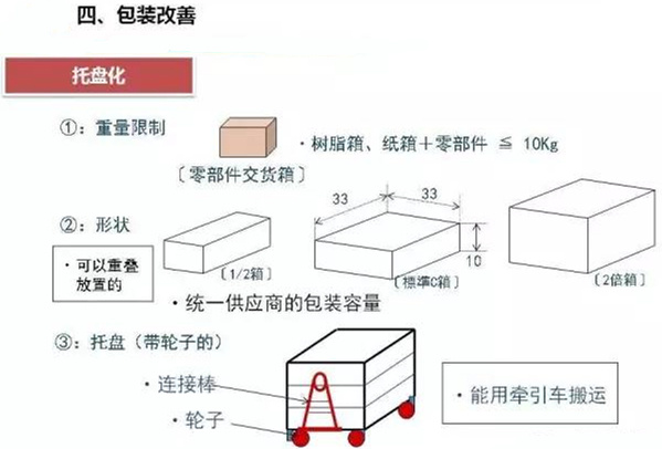 從包裝上，如何改善深圳壓鑄公司的管理