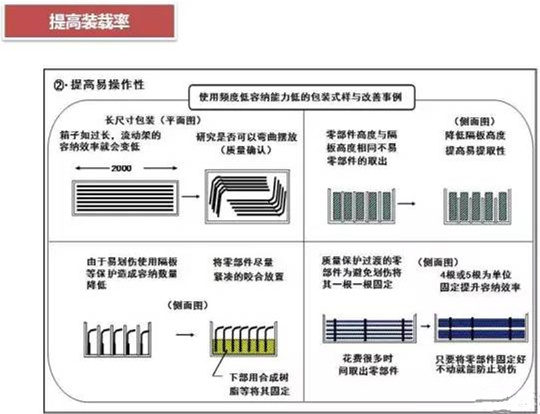 從包裝上，如何改善深圳壓鑄公司的管理